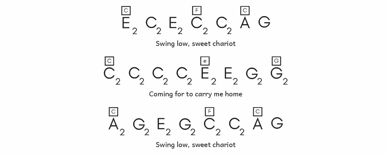 Swing low, sweet chariotsheet music from the book